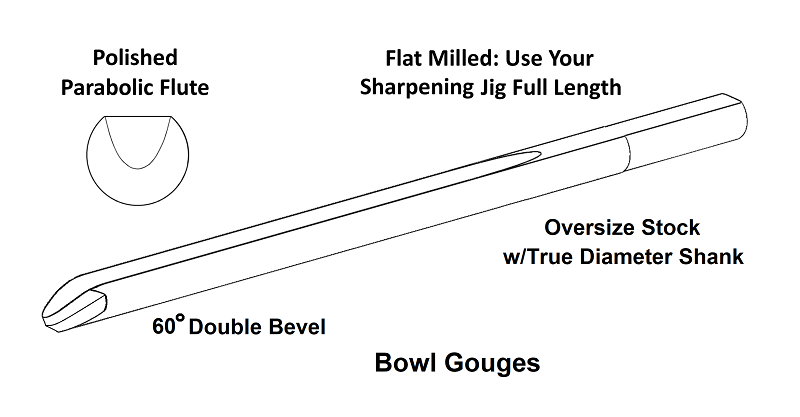 Robust Tools 1/2" Bowl Gouge – Handled