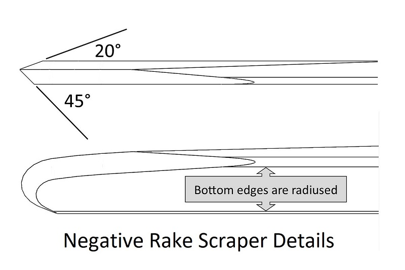 Robust Tools Large Negative Rake Scraper – Unhandled